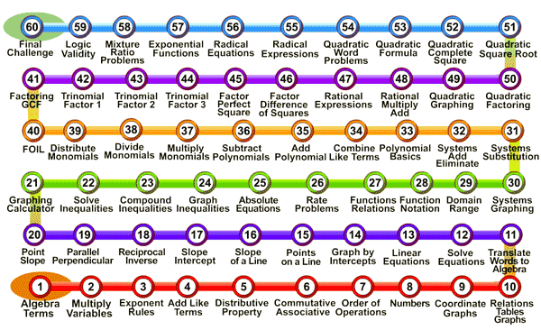 algebra upgrade map