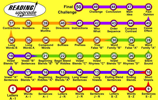 Image shows map of Reading Upgrade
